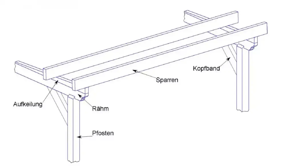 Begriffe der Hölzer beim Flachdach